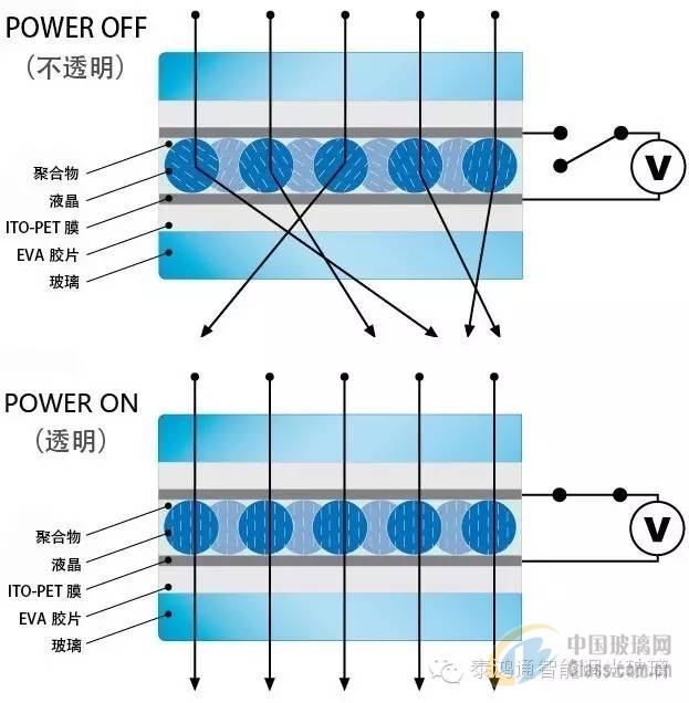 调光玻璃